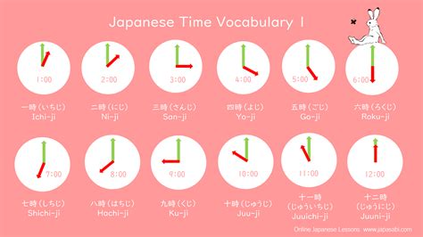 9am japan time to est